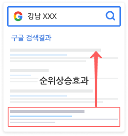 구글 타겟